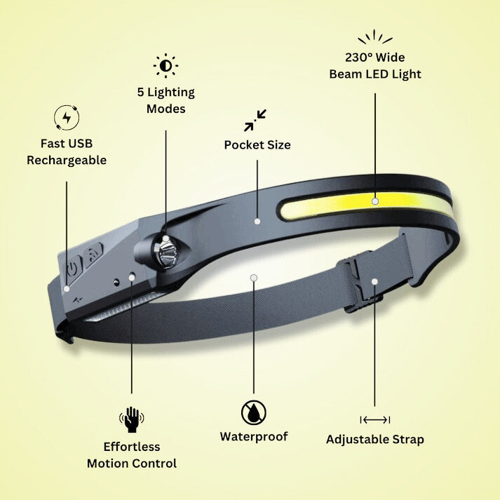 TrendySwiss 230° Stirnlampe